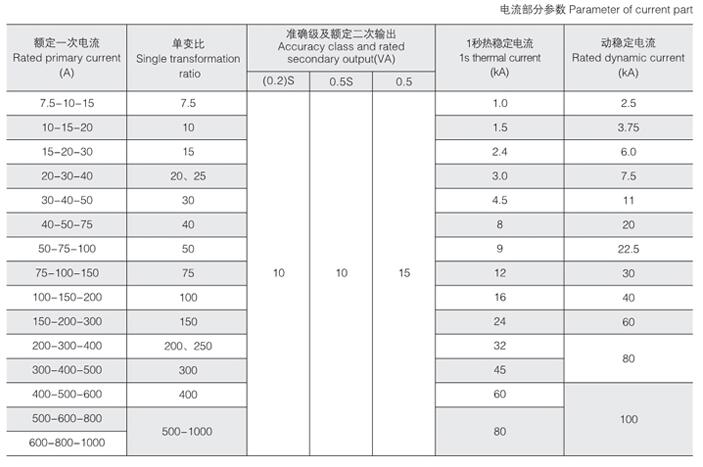 西安高压计量箱装备